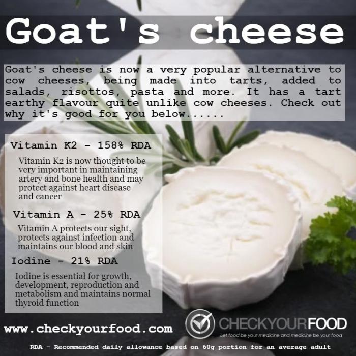 Goat cheese nutrition data