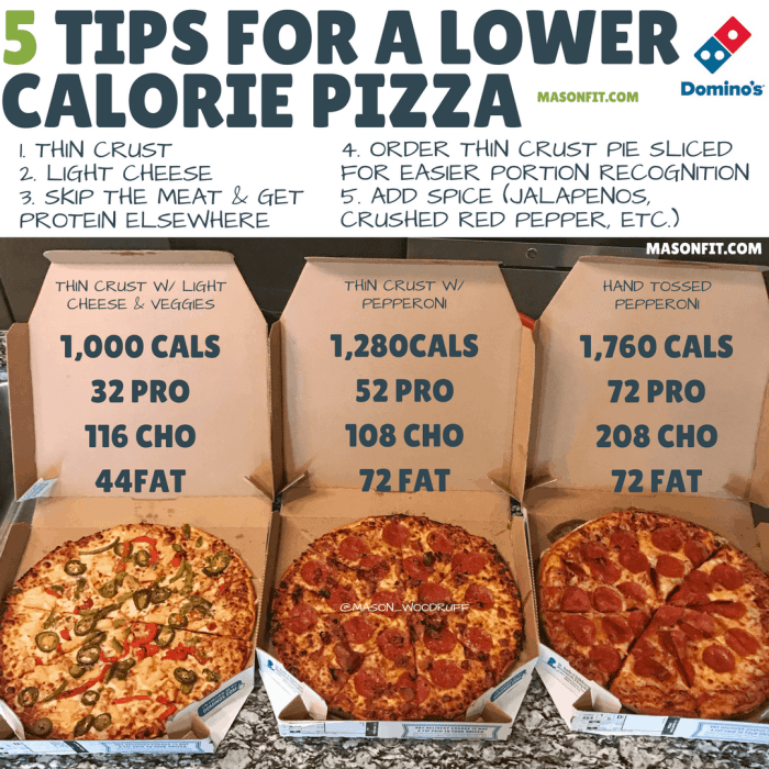 Domino's cheese pizza nutrition