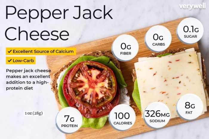 Pepper jack cheese nutrition information